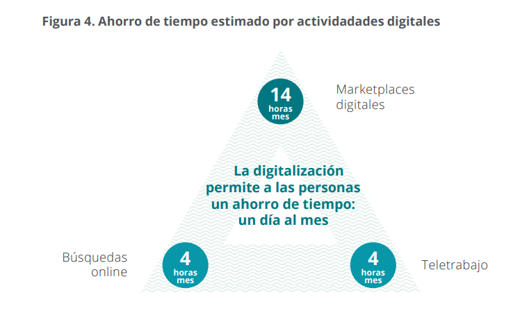 digitalización