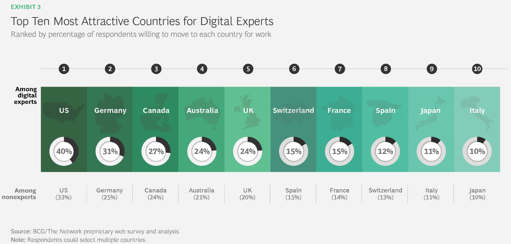 Digital Talent