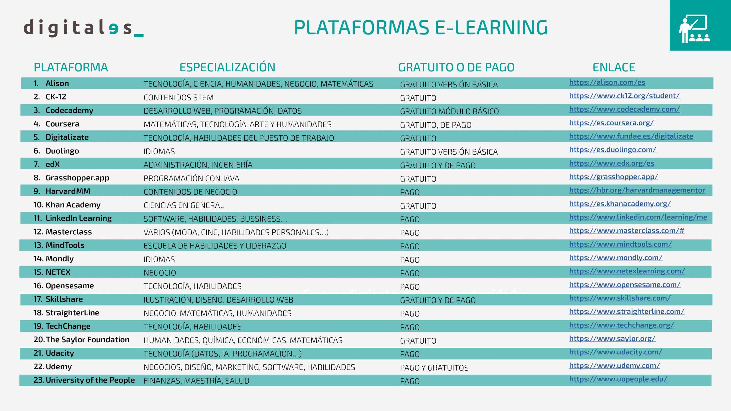 elearning educacion stem