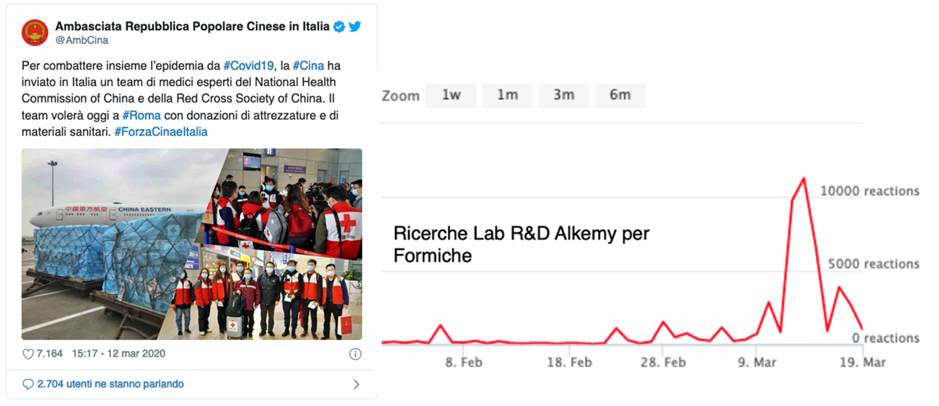 Fake News Coronavirus