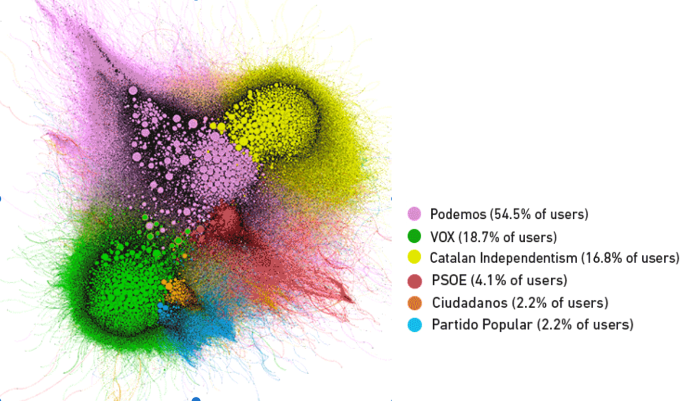 Political parties Spain Social Networks