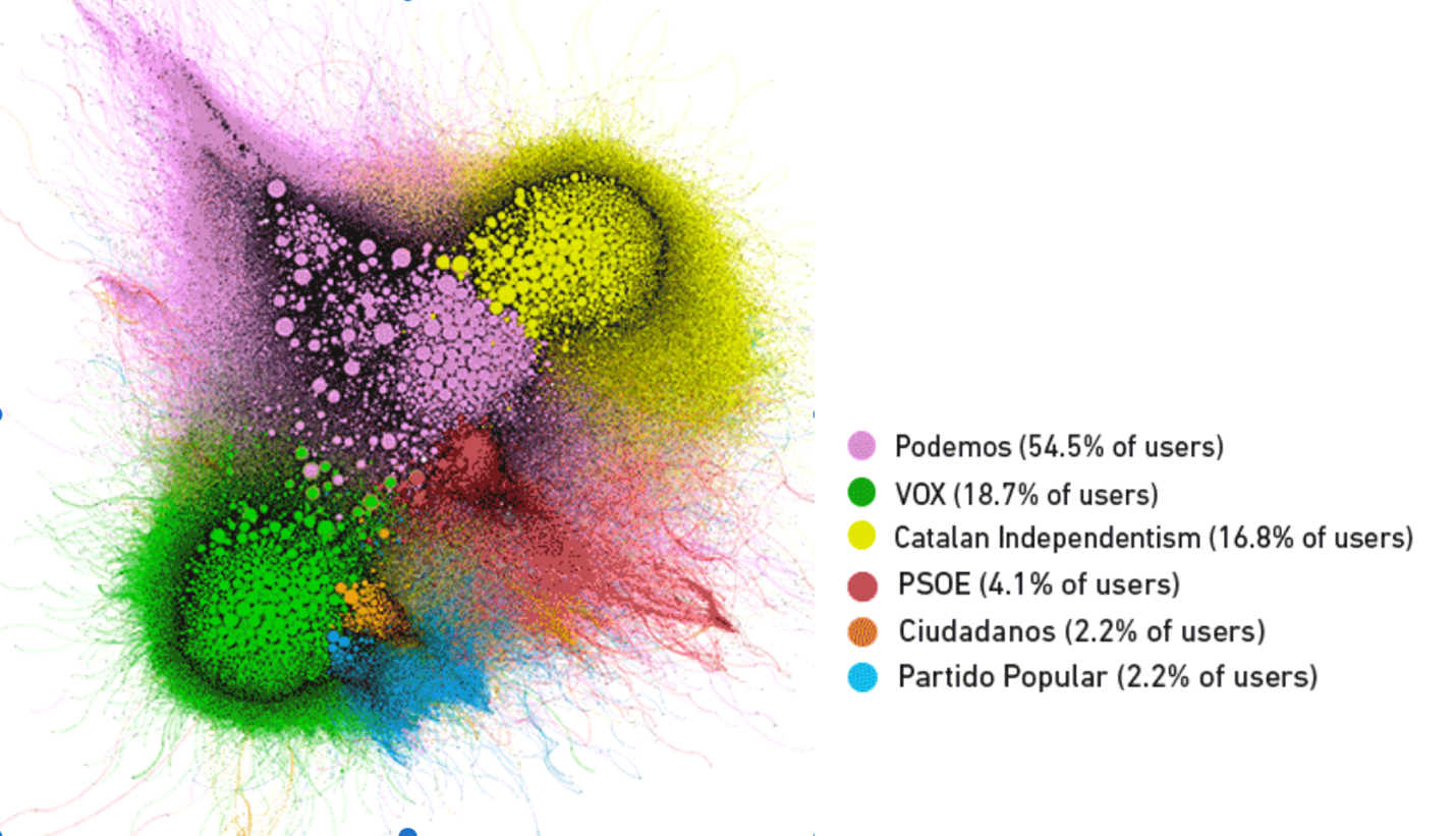 Partidos políticos España Redes Sociales