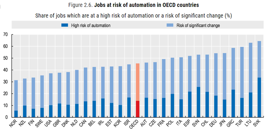 Employment Artificial Intelligence