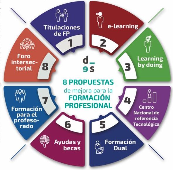 Formación Profesional