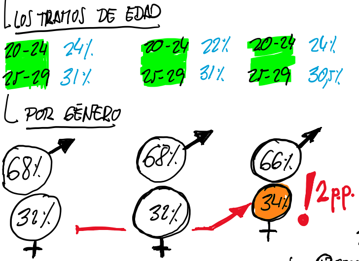 edad sector TI