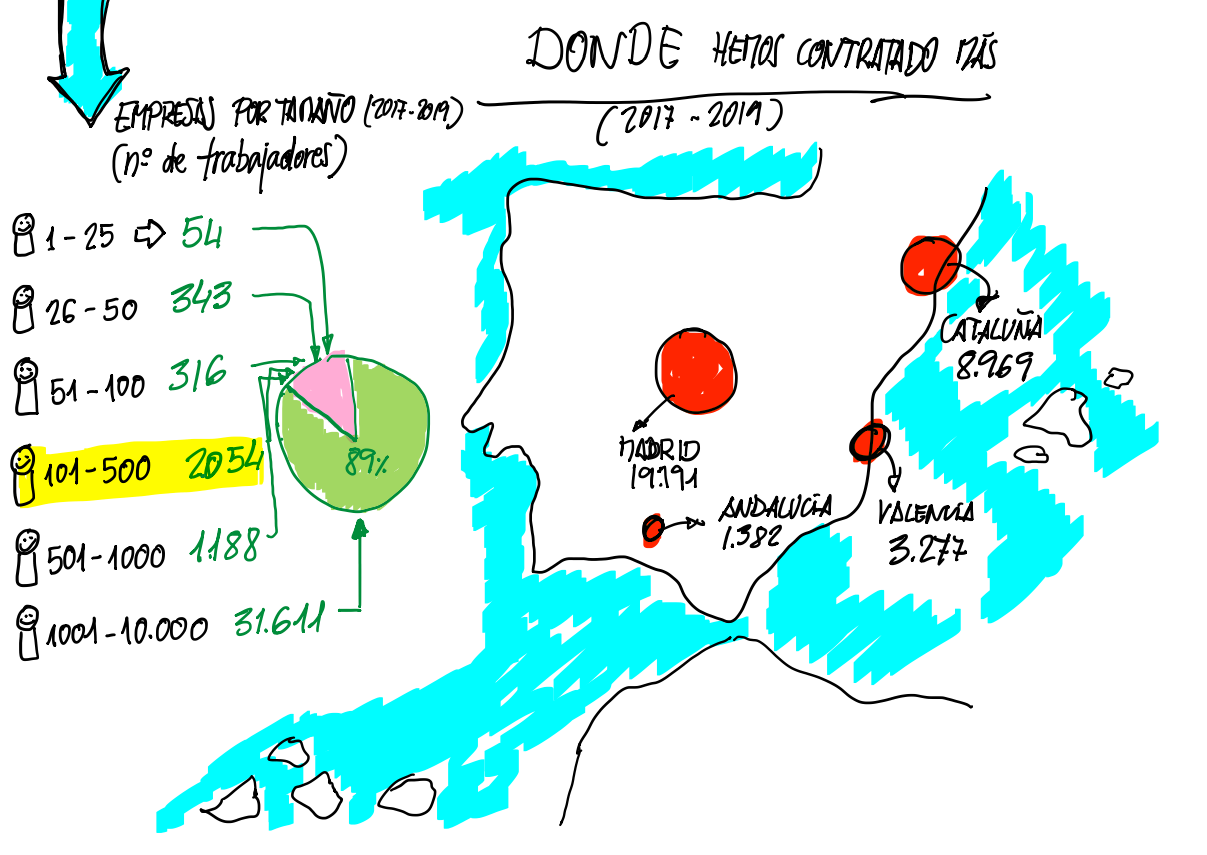 mapa sector telecomunicaciones