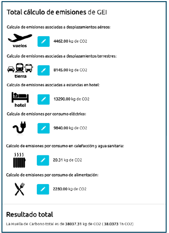 sostenibilidad asociación DigitalES