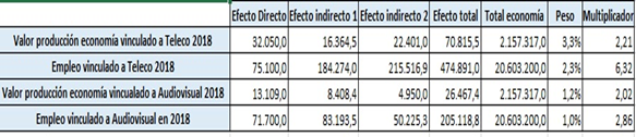 DigitalES telco employers