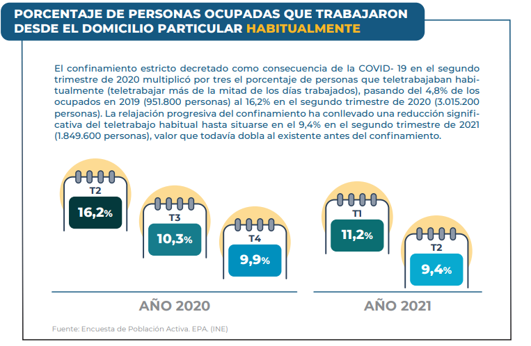 teletrabajo