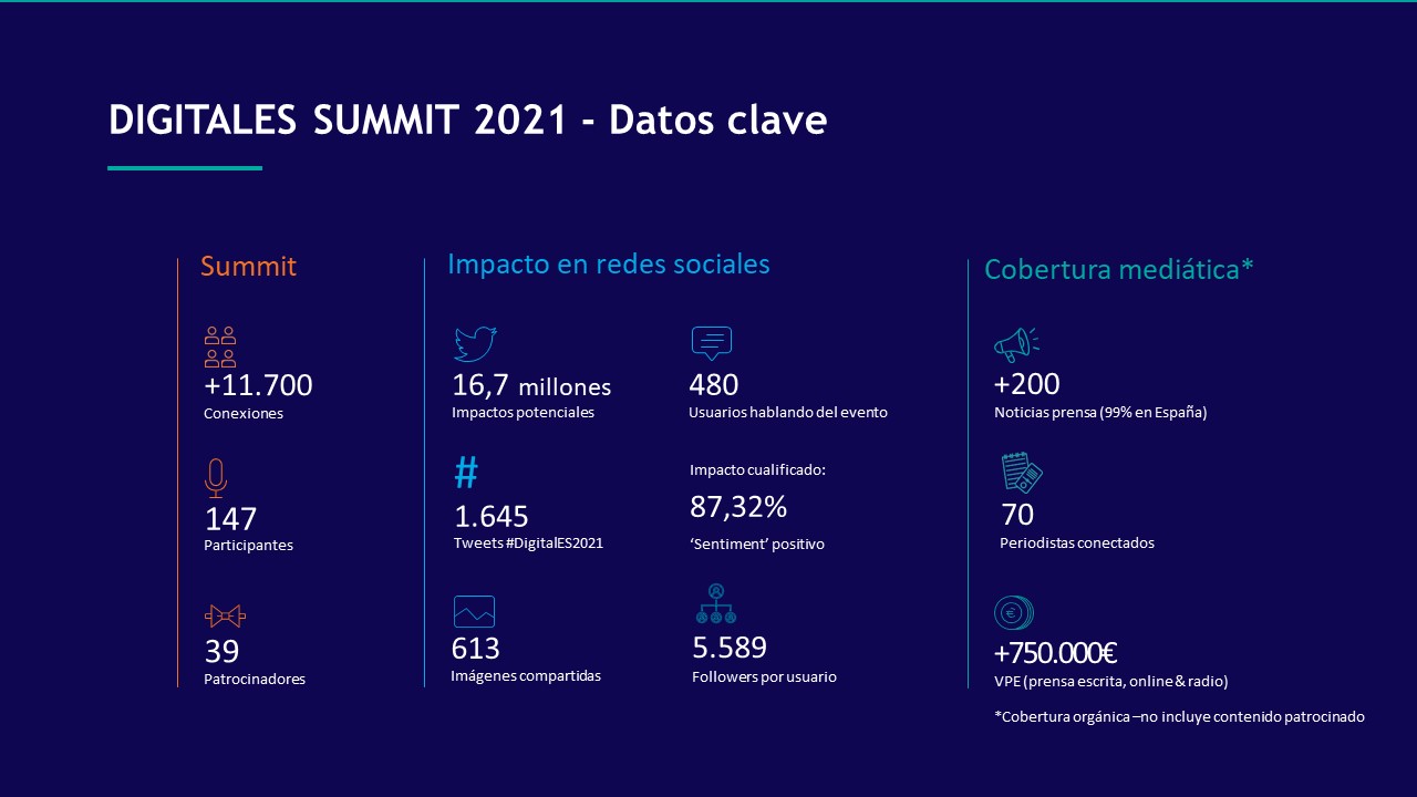 digitalES Summit 2021