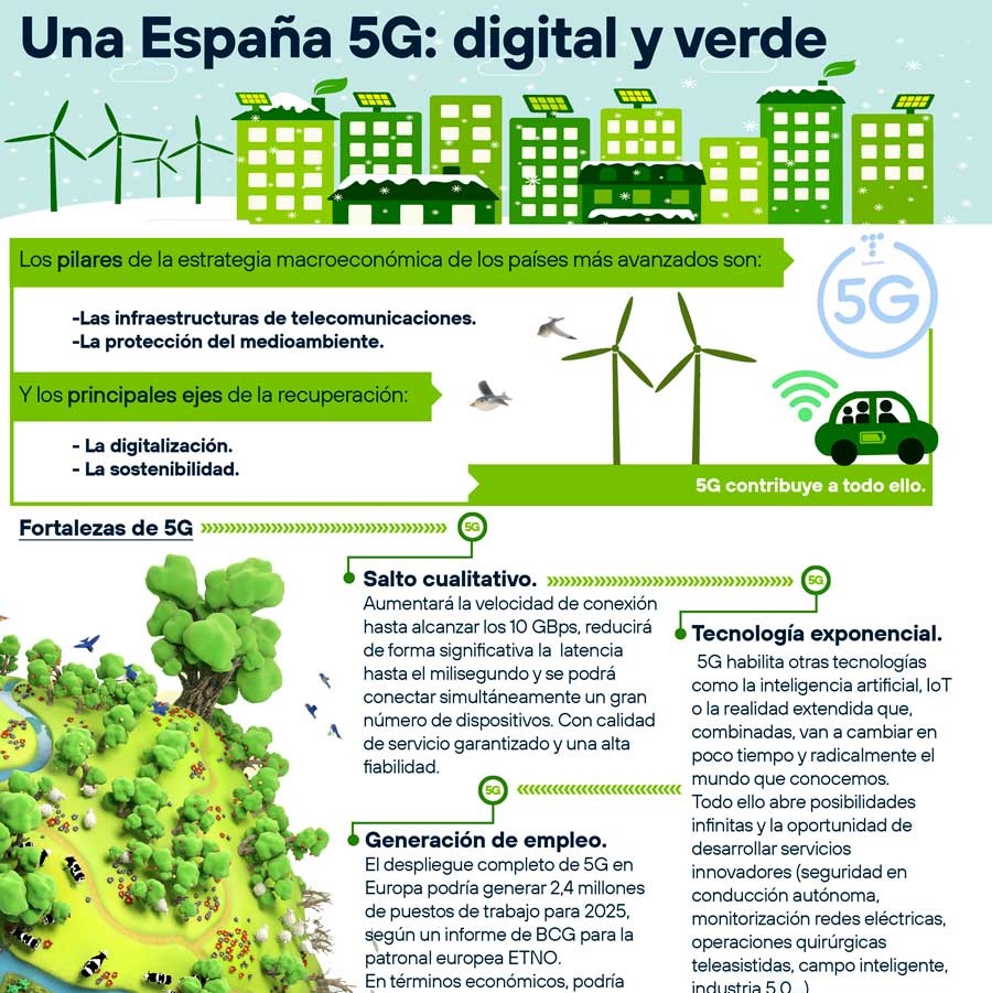 5g sostenibilidad