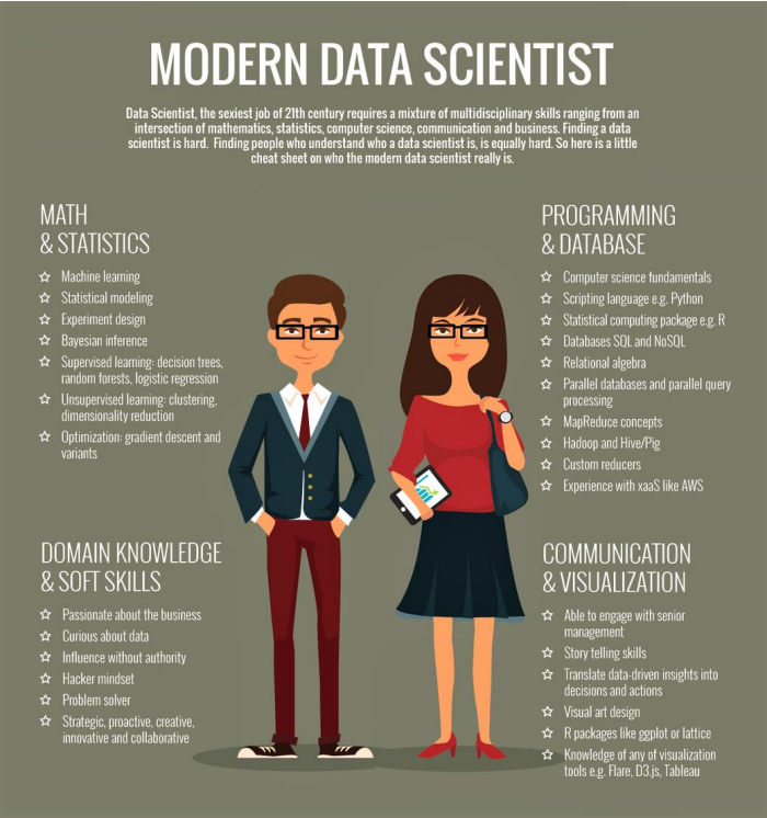 Científico de datos