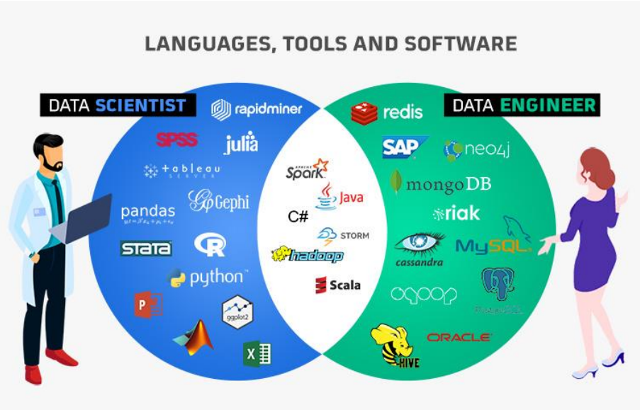 software inteligencia artificial