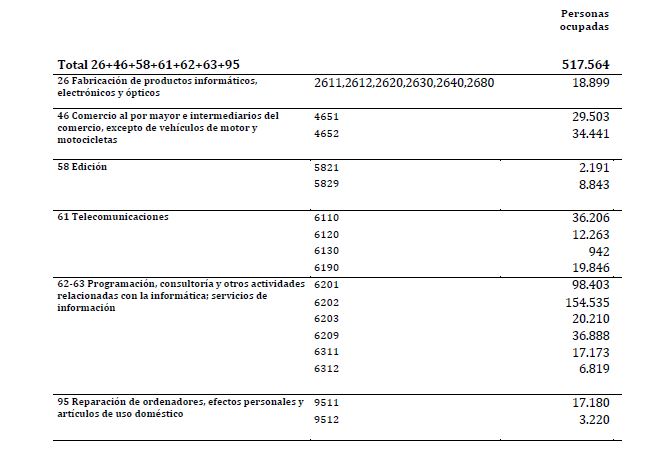 empleo TIC