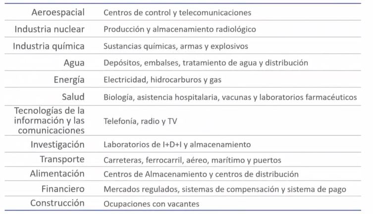 plan de recuperación