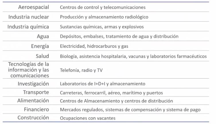 plan de recuperación