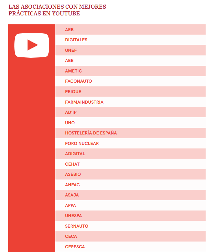 Mejores patronales YouTube