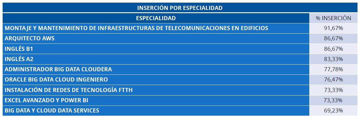 formacion y empleo