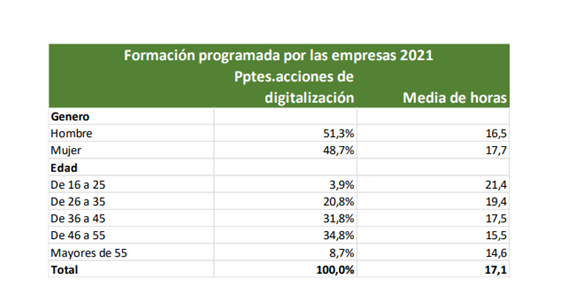 formación para el empleo