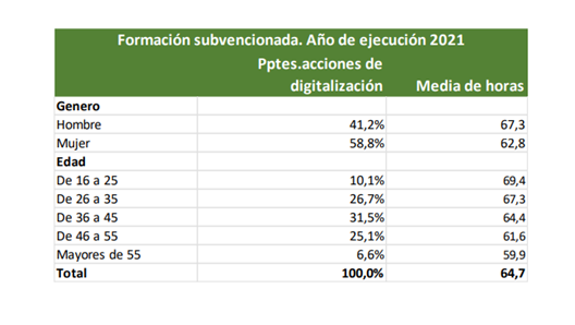 formación para el empleo