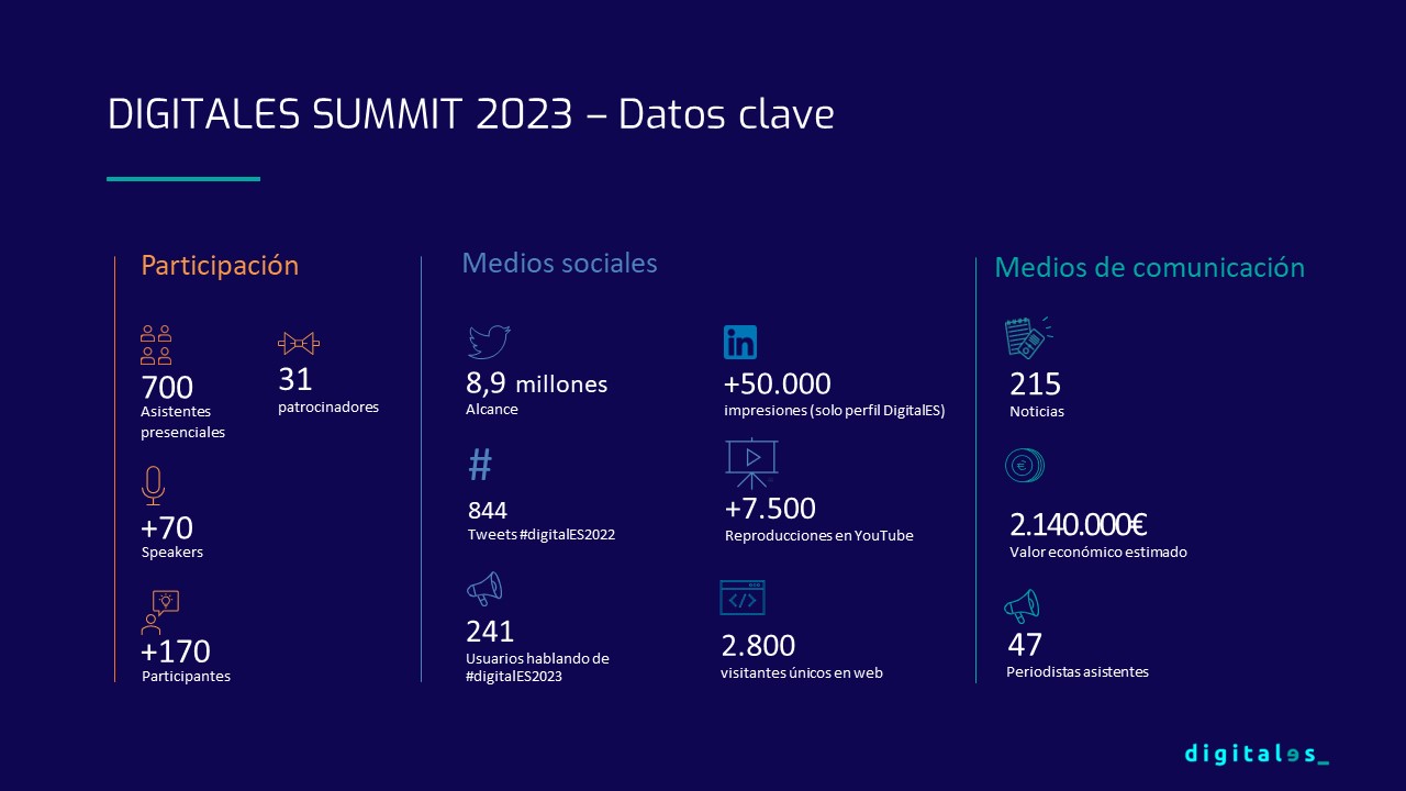digitalES Summit 2023