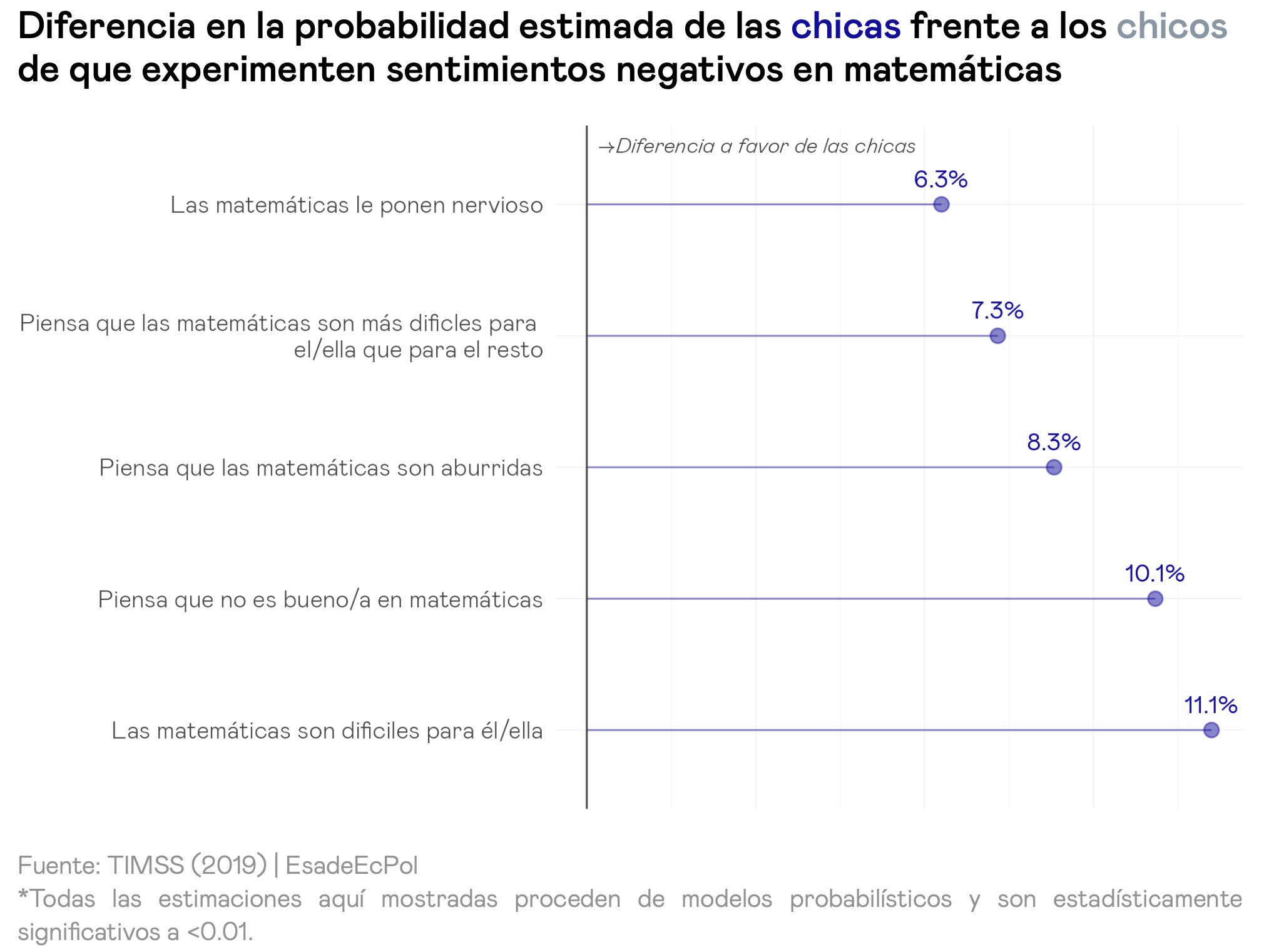 Sentimiento negativo matemáticas