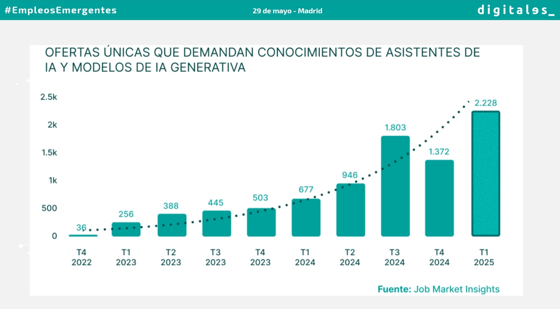 Empleos IA 2025